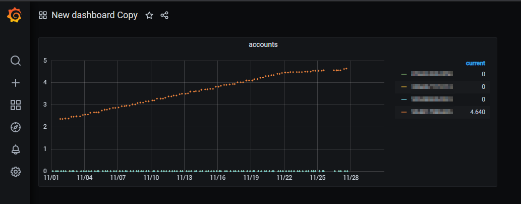 Cover image for How to display AWS billing metrics in Grafana Cloud