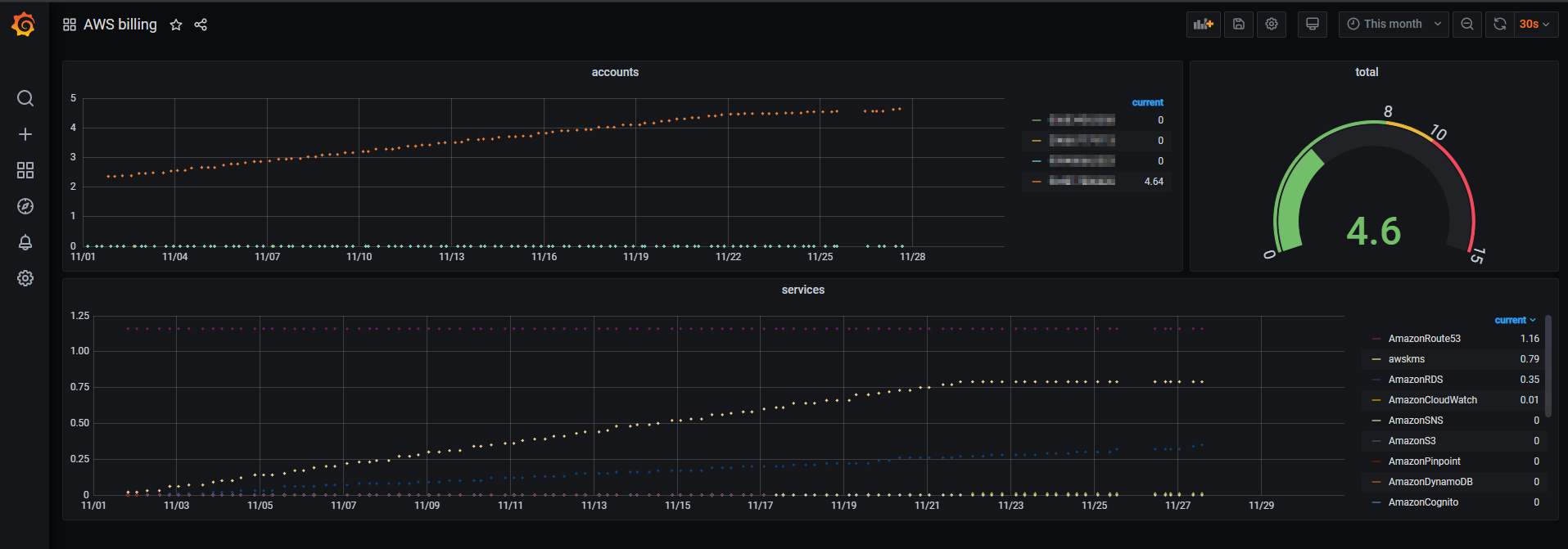 Grafana Cloud imported dashboard
