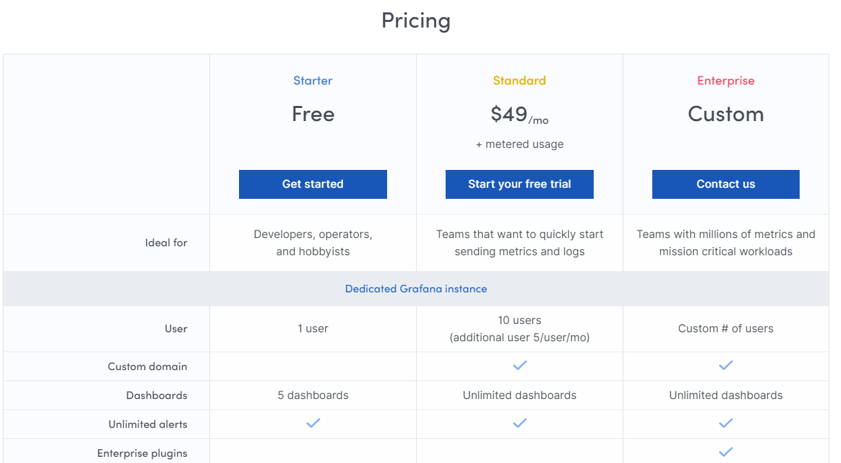 Grafana Cloud pricing