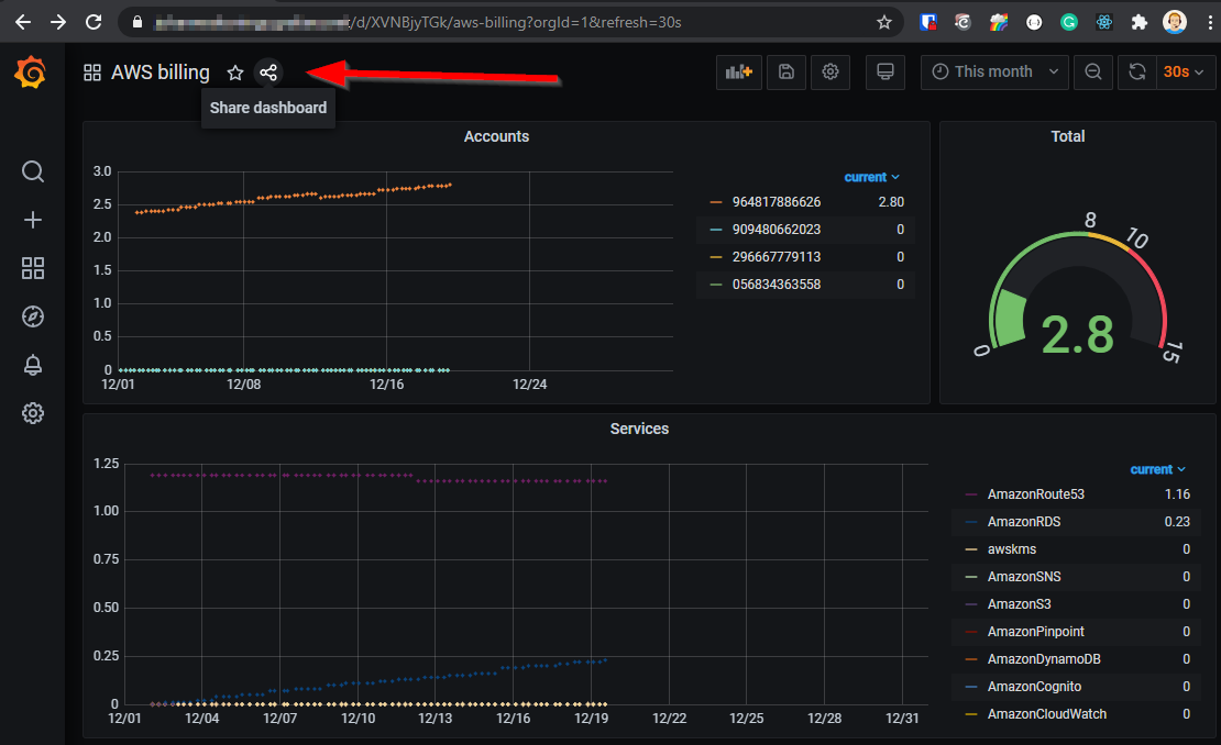 share grafana dashboard