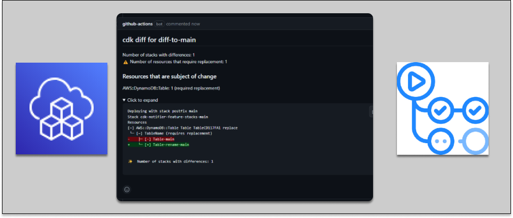 Use cdk-notifier to compare changes in pull requests