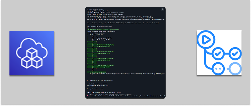 Use cdk-notifier to check CloudFormation predeployment validations in pull requests
