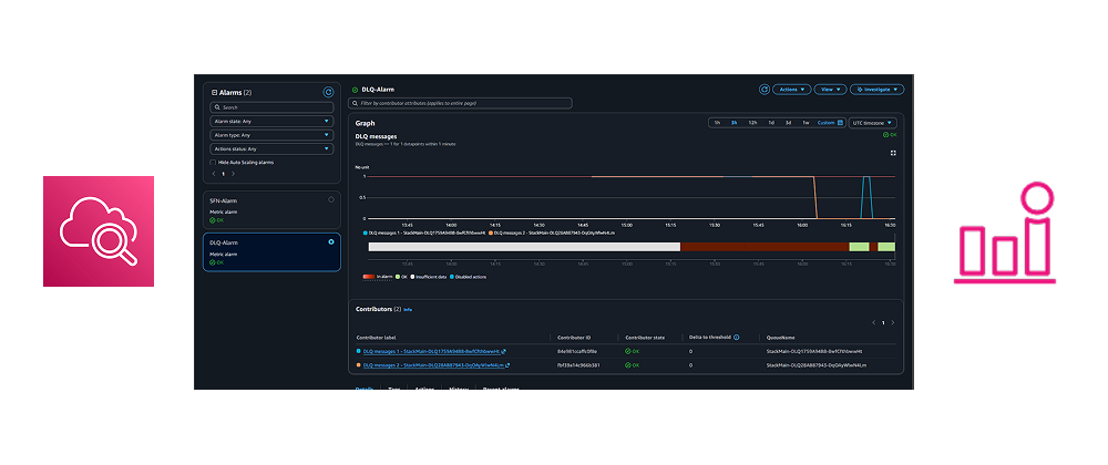 Monitor multiple resources using a single CloudWatch Alarm (with CDK)