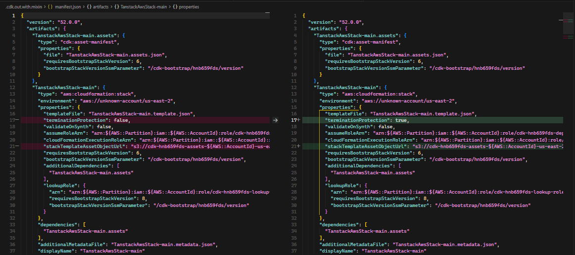 CloudFormation stack with termination protection enabled